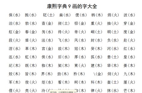 筆畫9劃的字|「康熙字典9笔画的字」康熙字典九画的字(含五行属性)